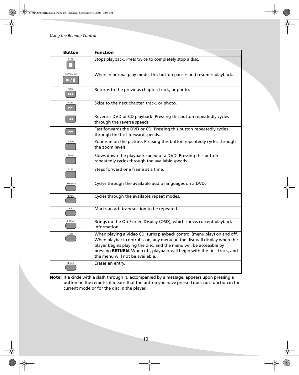 SpectronIQ PD-3000HD User Manual | Page 18 / 40