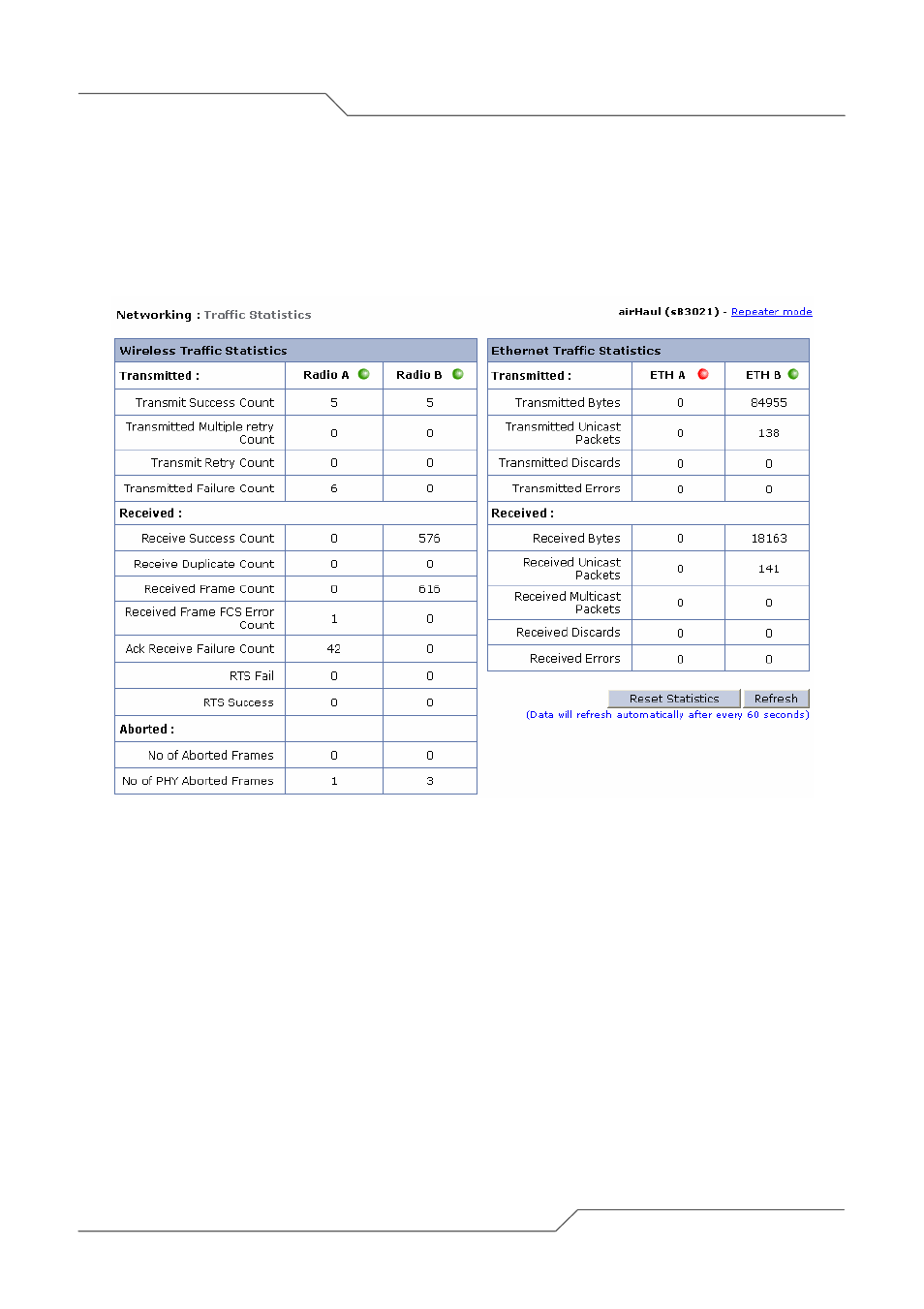 Traffic statistics | SmartBridges sB3021 User Manual | Page 88 / 113
