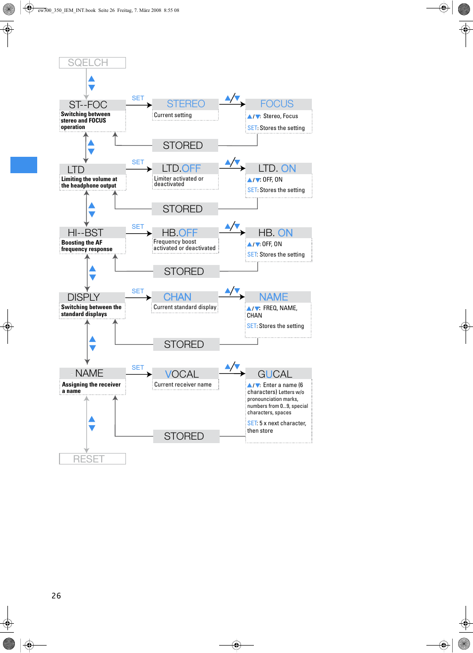 Sqelch hi--bst, Stored, Stored ltd | Chan, Chan name name reset name, Vocal g u cal stored, St--foc, Stereo focus stored | Sennheiser W300 IEM User Manual | Page 28 / 46