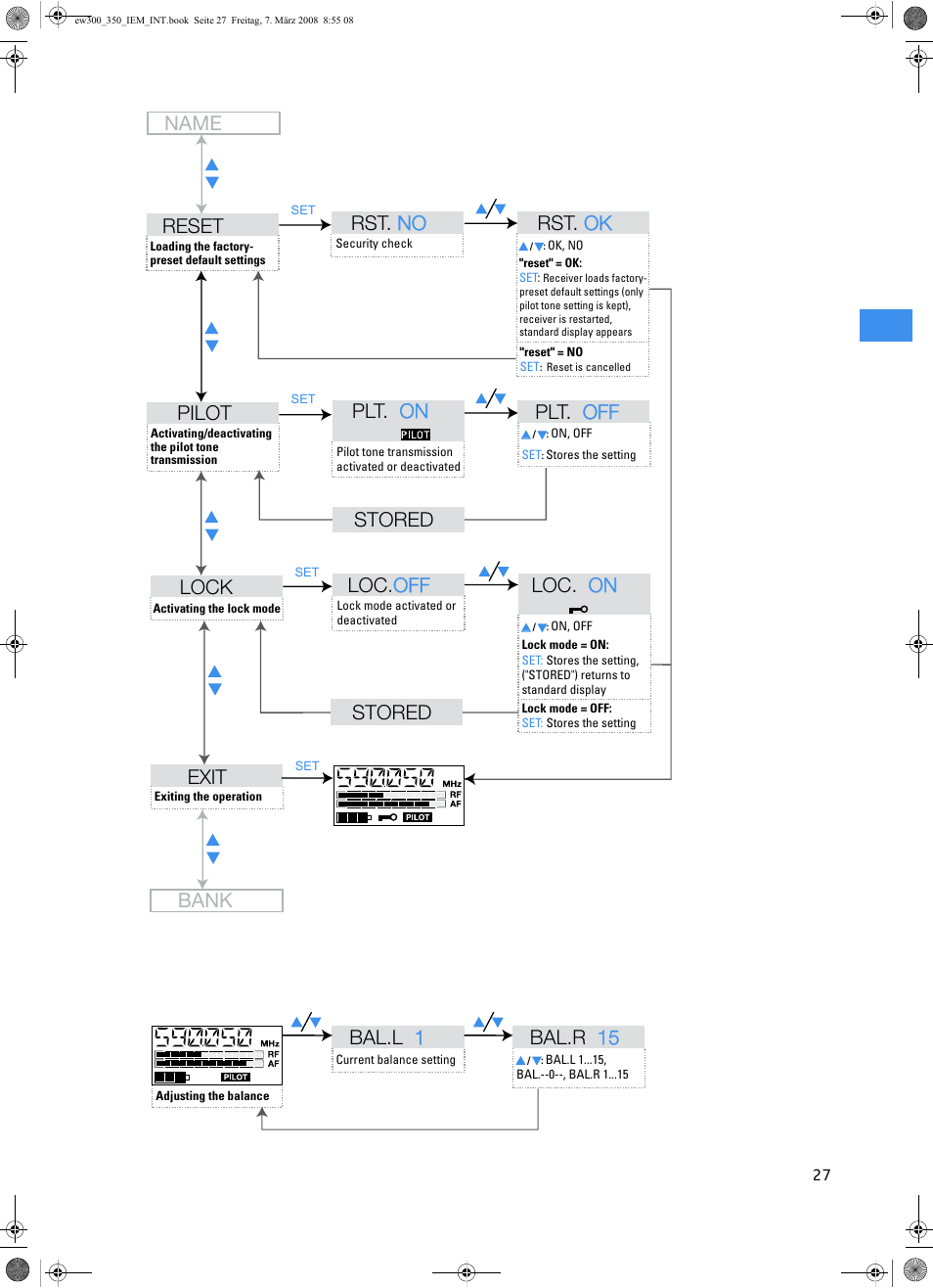 Name pilot, Plt. on on plt. off off, Bal.l 1 lock | Loc. off off loc. on on exit, Bal.r 15 15 stored stored bank, Reset, Rst. no no rst. ok ok | Sennheiser W300 IEM User Manual | Page 29 / 46