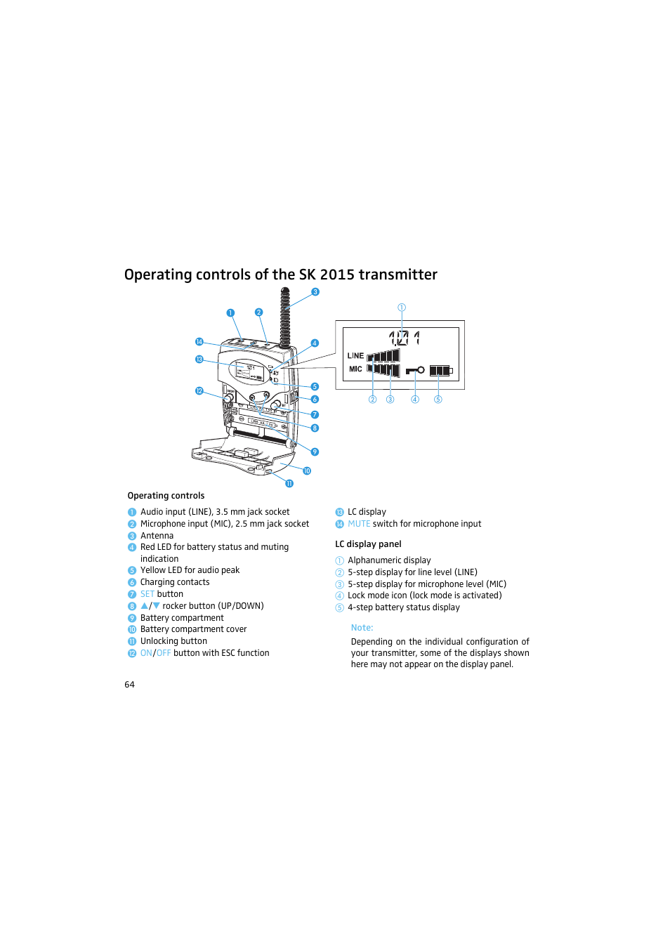 Operating controls of the sk 2015 transmitter | Sennheiser 2015 User Manual | Page 12 / 61