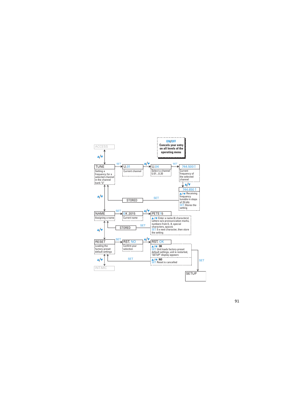 Sennheiser 2015 User Manual | Page 39 / 61