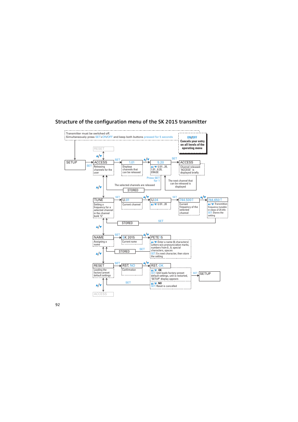 Sennheiser 2015 User Manual | Page 40 / 61