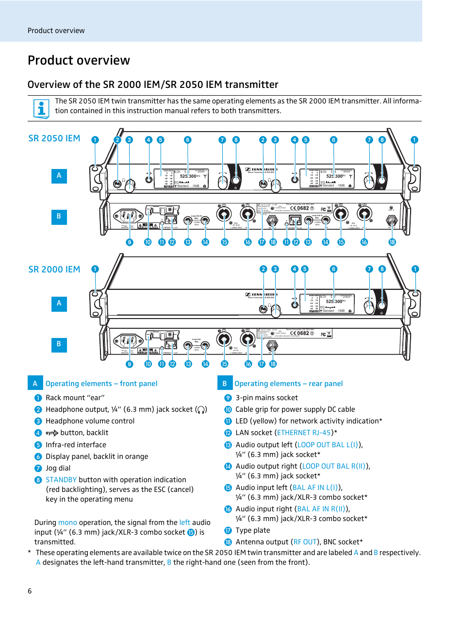 Product overview, Product overview 6 | Sennheiser SR 2050 IEM User Manual | Page 7 / 29