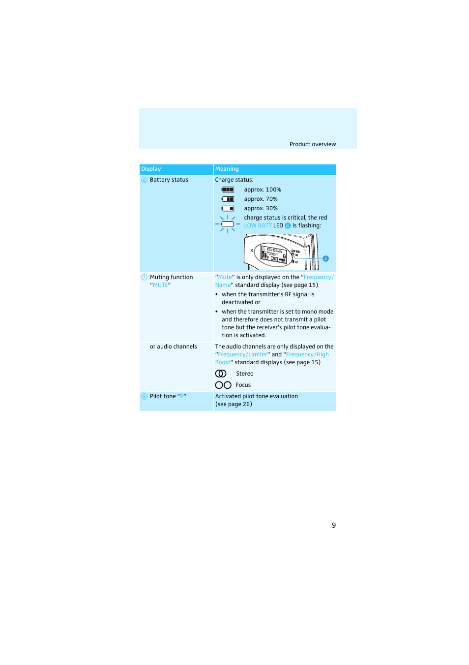 Sennheiser EK 2000 IEM User Manual | Page 10 / 41