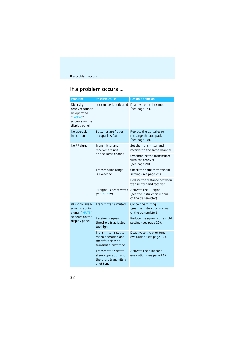 If a problem occurs | Sennheiser EK 2000 IEM User Manual | Page 33 / 41