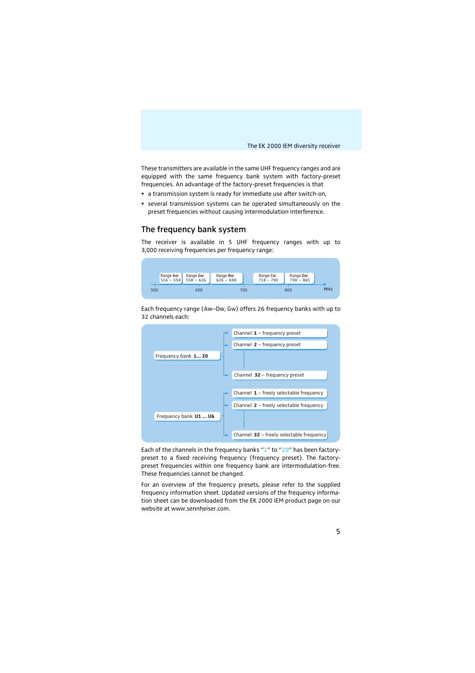 The frequency bank system | Sennheiser EK 2000 IEM User Manual | Page 6 / 41