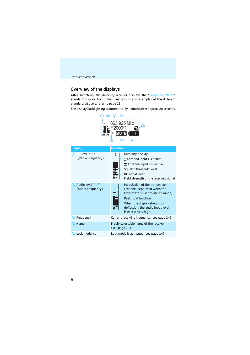 Overview of the displays, Rf af | Sennheiser EK 2000 IEM User Manual | Page 9 / 41