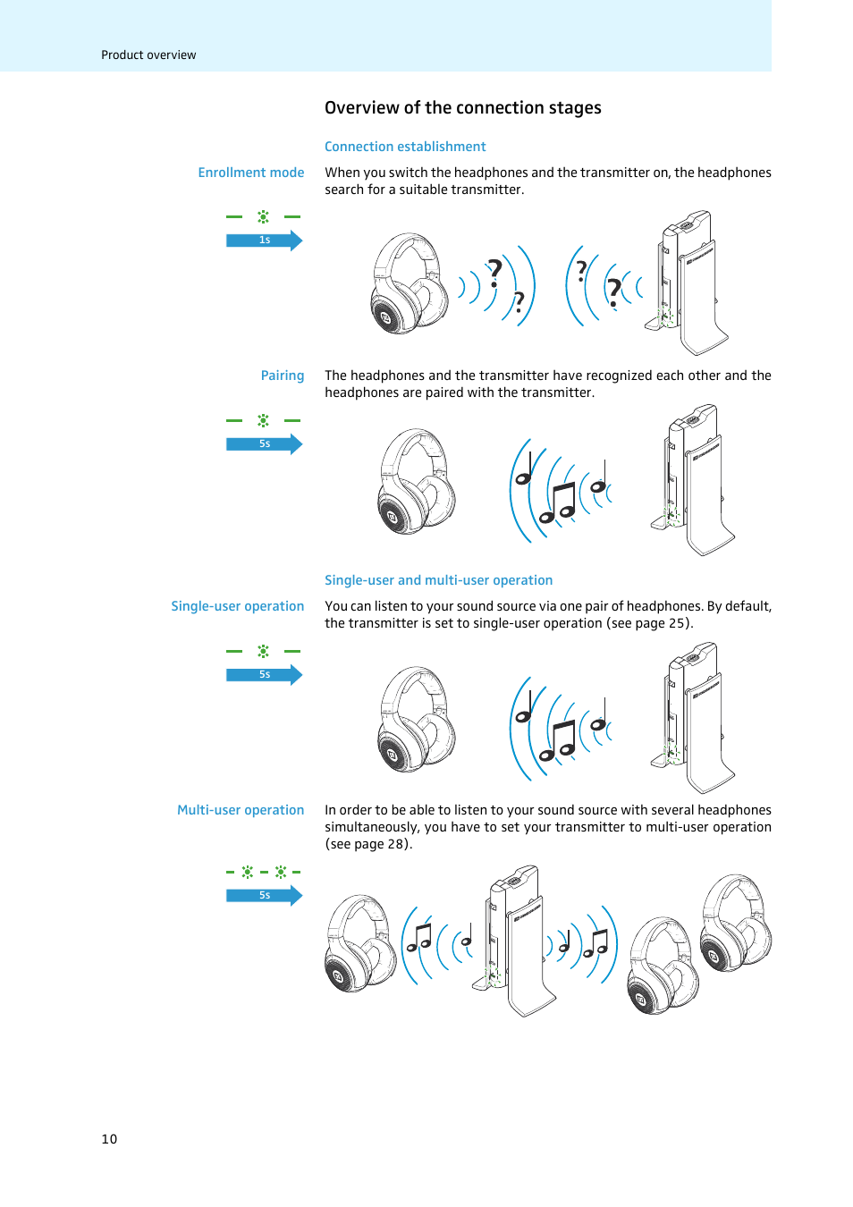 Overview of the connection stages | Sennheiser 502875 User Manual | Page 11 / 38