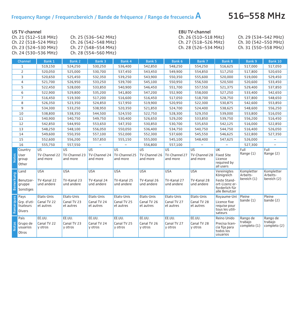 Sennheiser 300 IEM G3 User Manual | Page 2 / 7