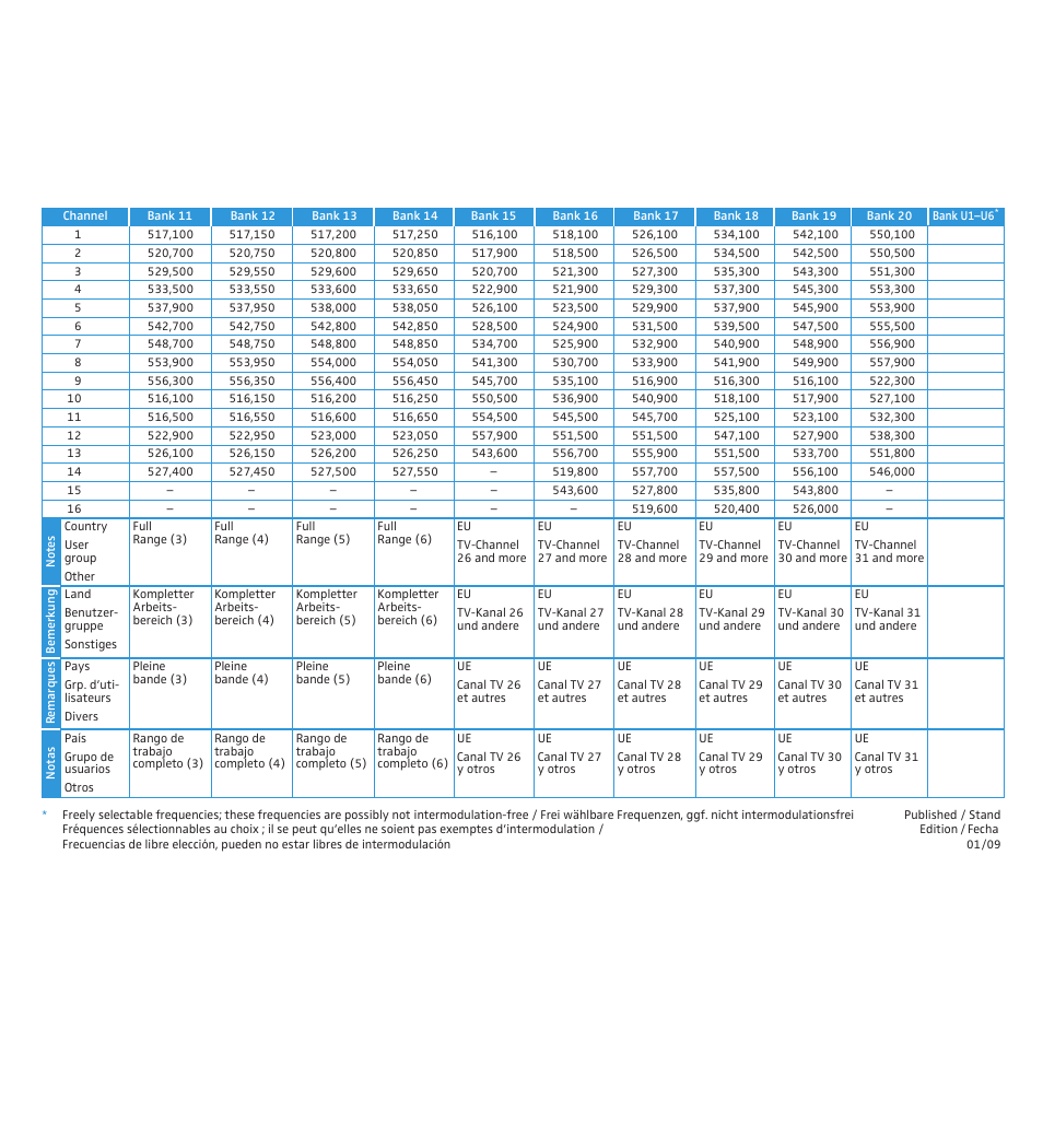 Sennheiser 300 IEM G3 User Manual | Page 3 / 7