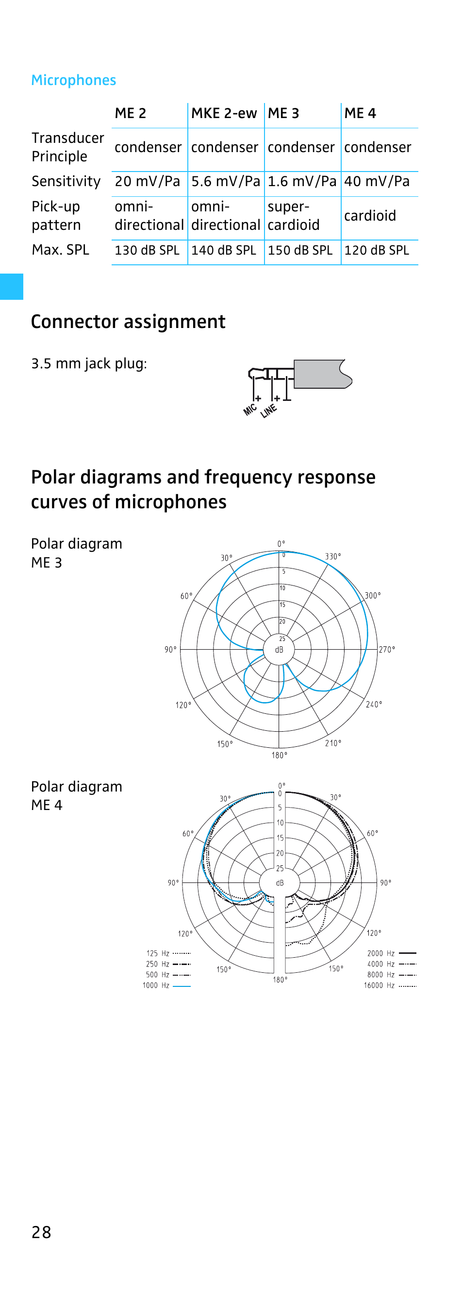 Microphones, Connector assignment | Sennheiser EK 500 User Manual | Page 28 / 31