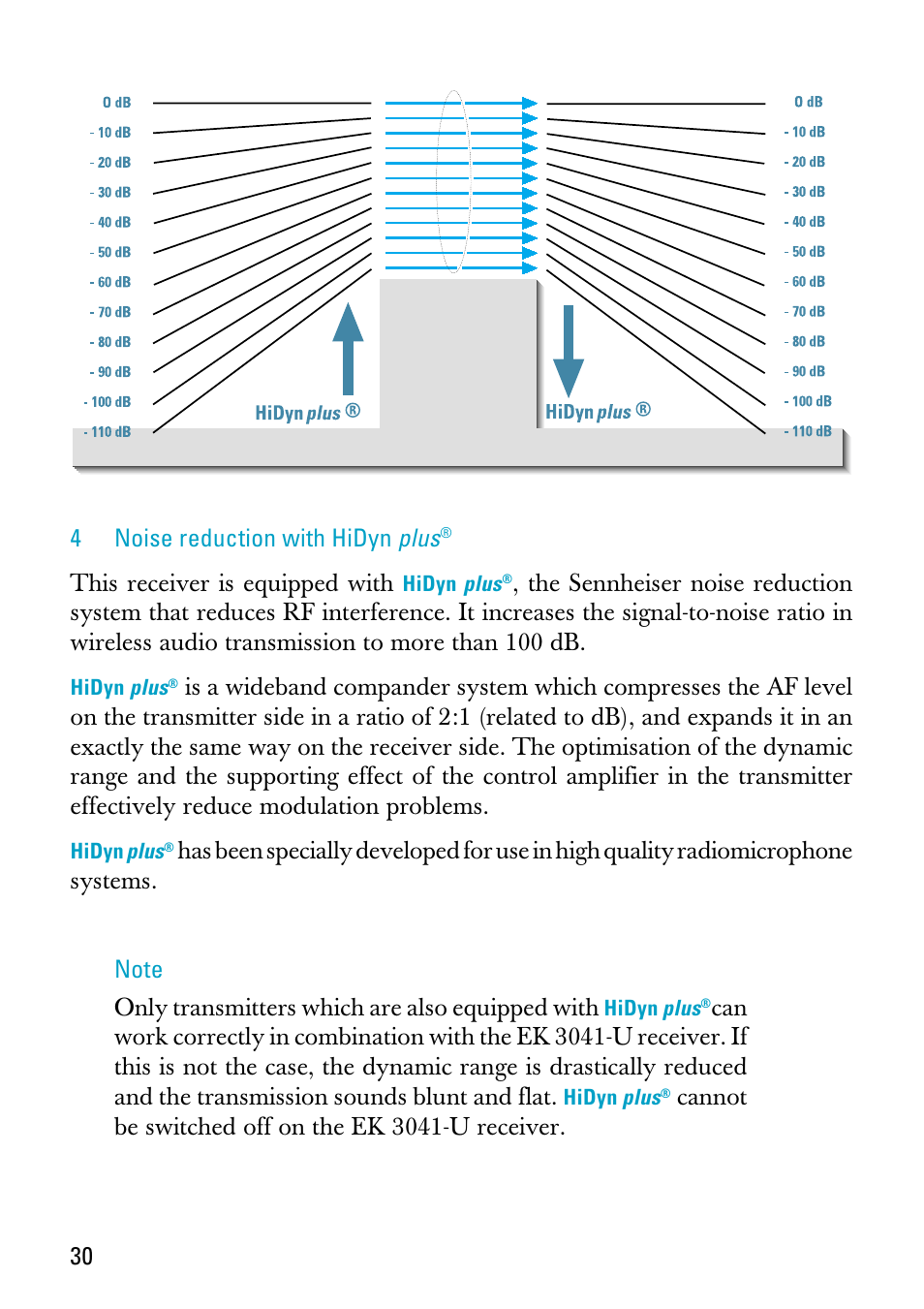 4 noise reduction with hidyn plus | Sennheiser EK 3041-U User Manual | Page 4 / 25