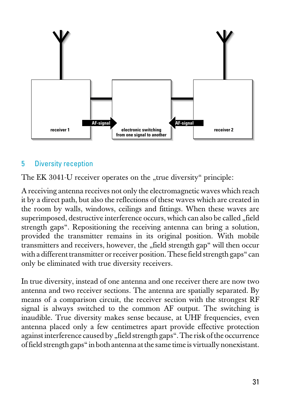 5 diversity reception | Sennheiser EK 3041-U User Manual | Page 5 / 25