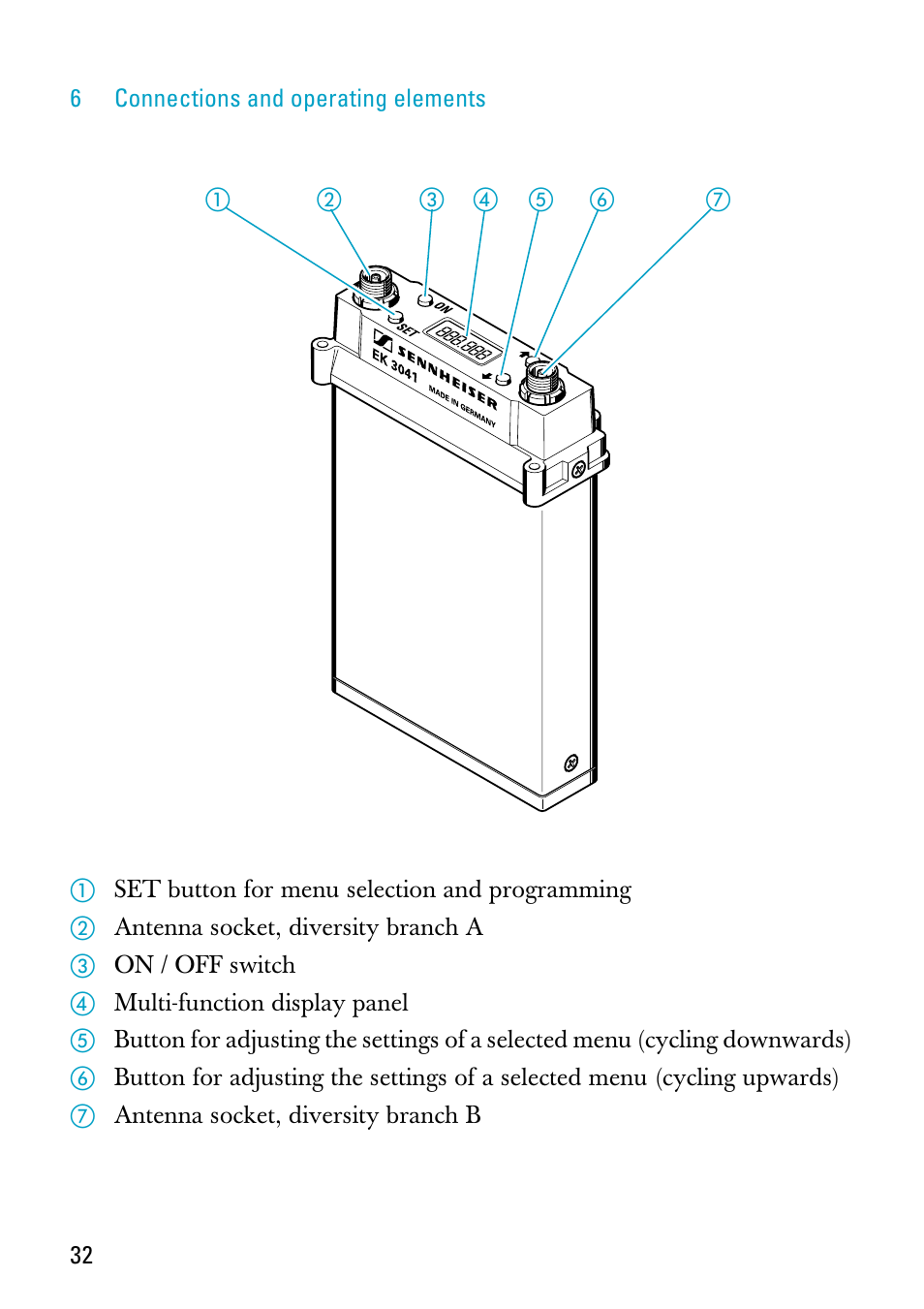 6 connections and operating elements | Sennheiser EK 3041-U User Manual | Page 6 / 25