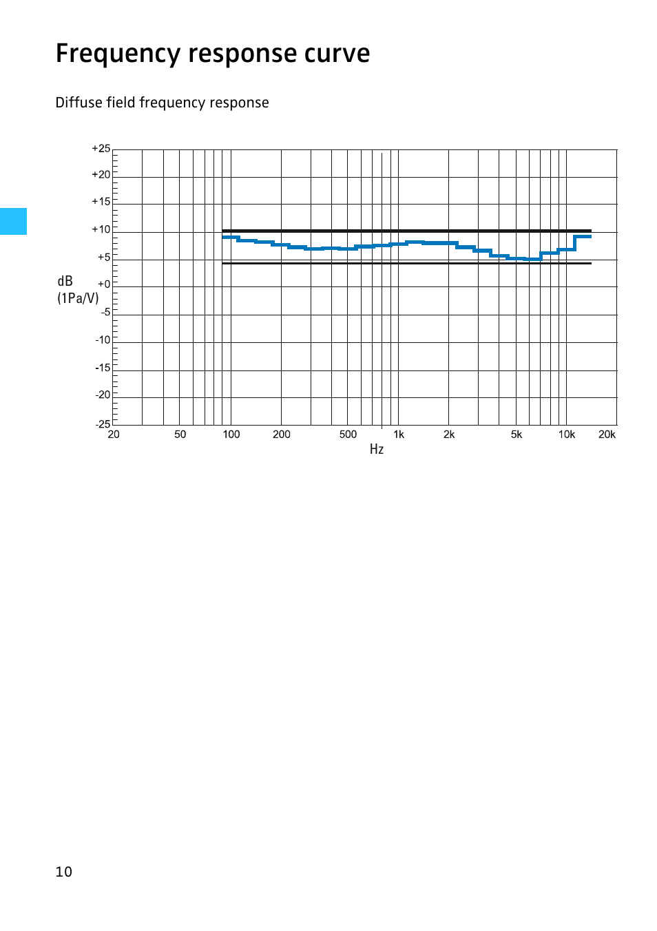 Frequency response curve | Sennheiser HD 280 User Manual | Page 11 / 13