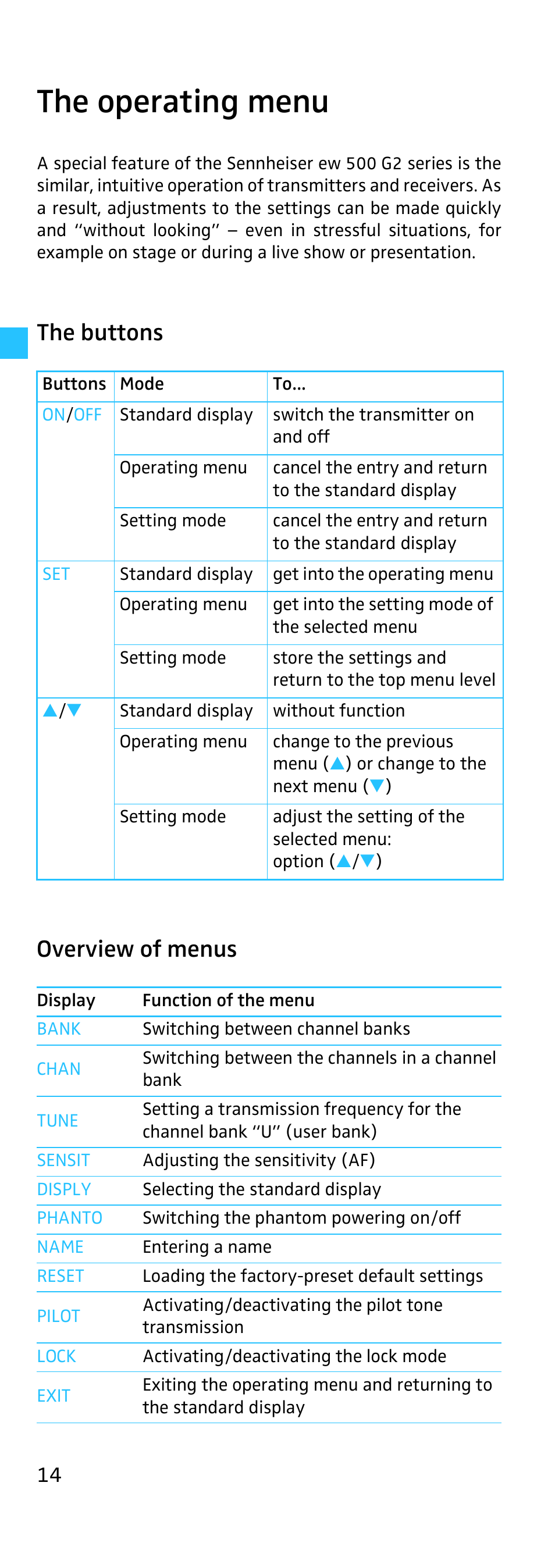 The operating menu, The buttons, Overview of menus | The buttons overview of menus | Sennheiser SKP 500 User Manual | Page 14 / 29