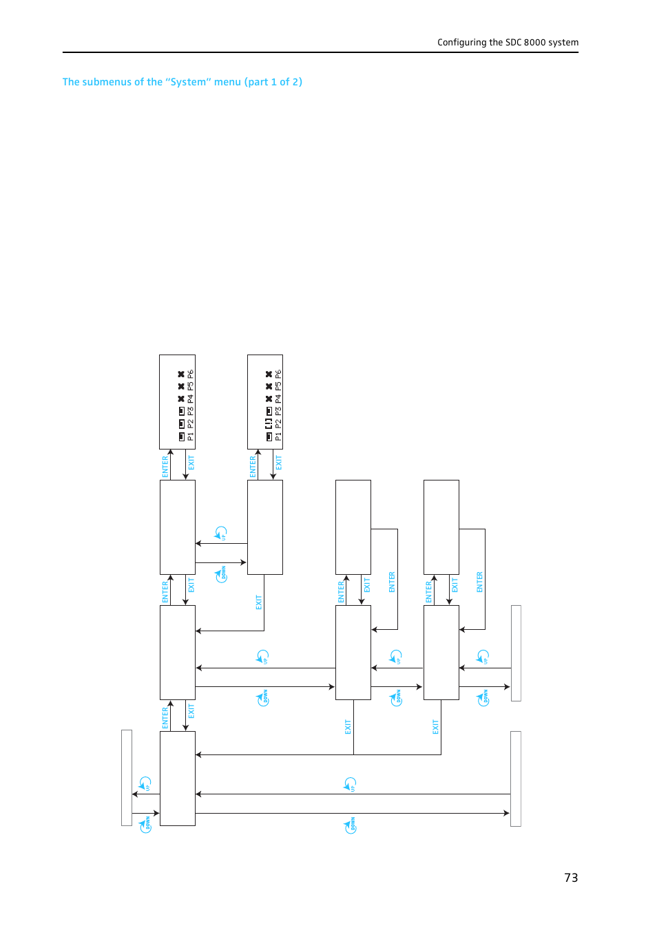 The submenus of the “system” menu (part 1 of 2) | Sennheiser CONFERENCE SYSTEM SDC 8000 User Manual | Page 73 / 116