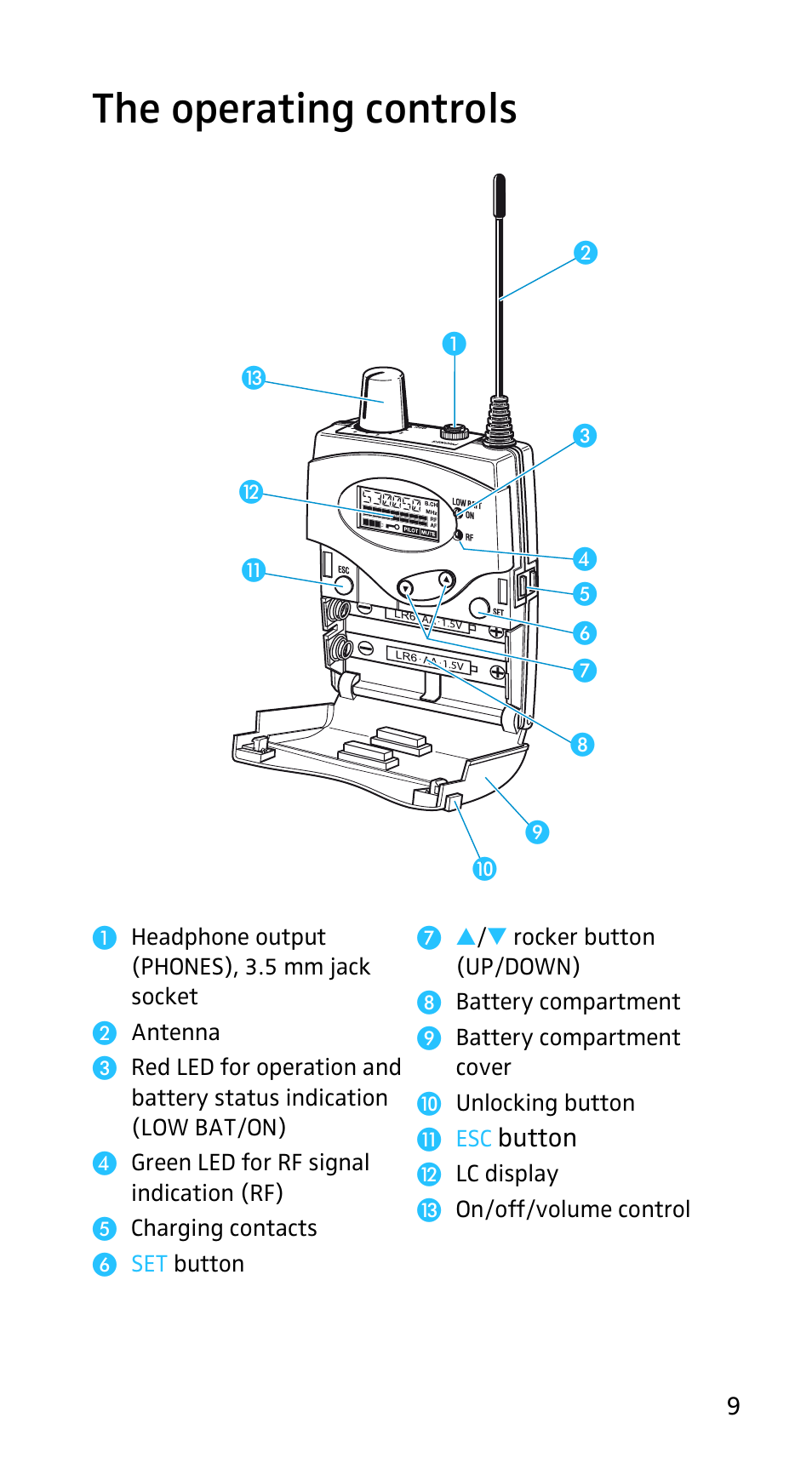The operating controls | Sennheiser EK3253 User Manual | Page 7 / 36
