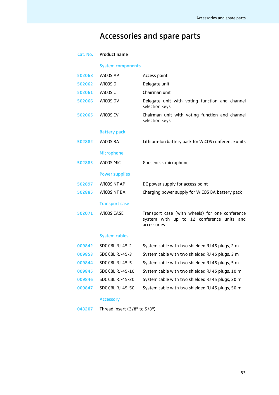 Accessories and spare parts, Cat. no, System components | Battery pack, Microphone, Power supplies, Transport case, System cables, Accessory | Sennheiser WiCOS User Manual | Page 85 / 92