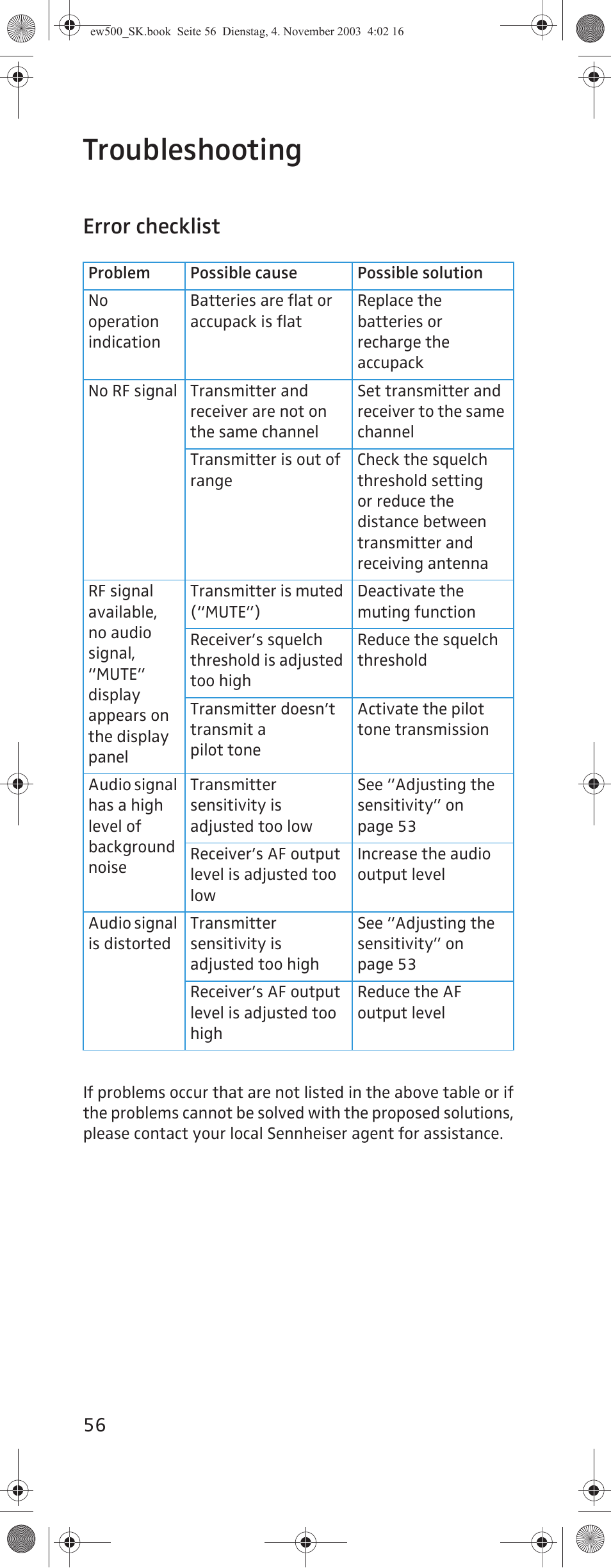 Troubleshooting, Error checklist | Sennheiser SK 500 G2 User Manual | Page 24 / 29