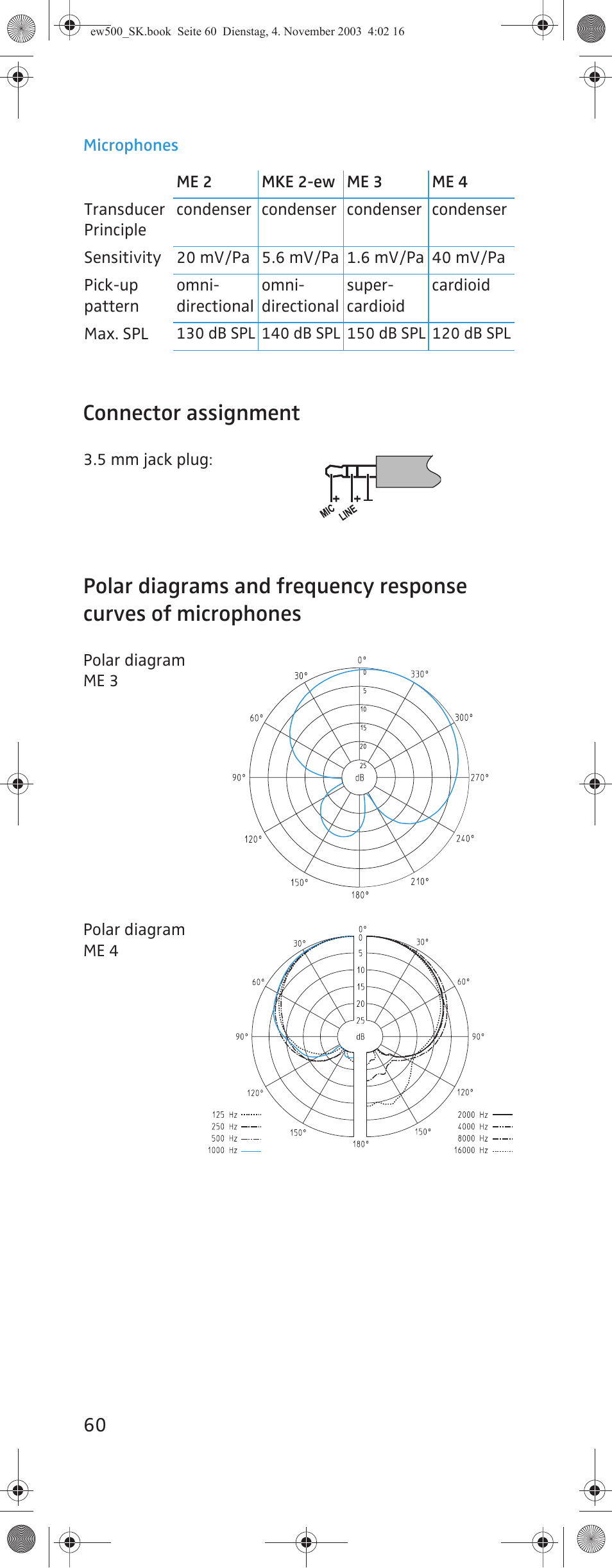 Connector assignment | Sennheiser SK 500 G2 User Manual | Page 28 / 29