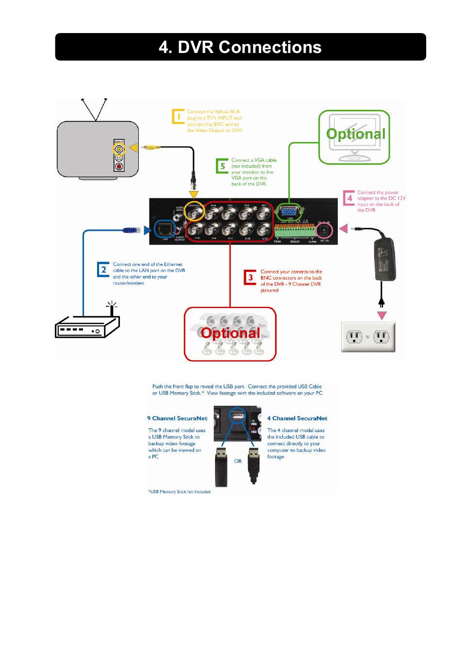 Dvr connections | Swann 4/9-SecuraNet SW243-4MB User Manual | Page 10 / 36