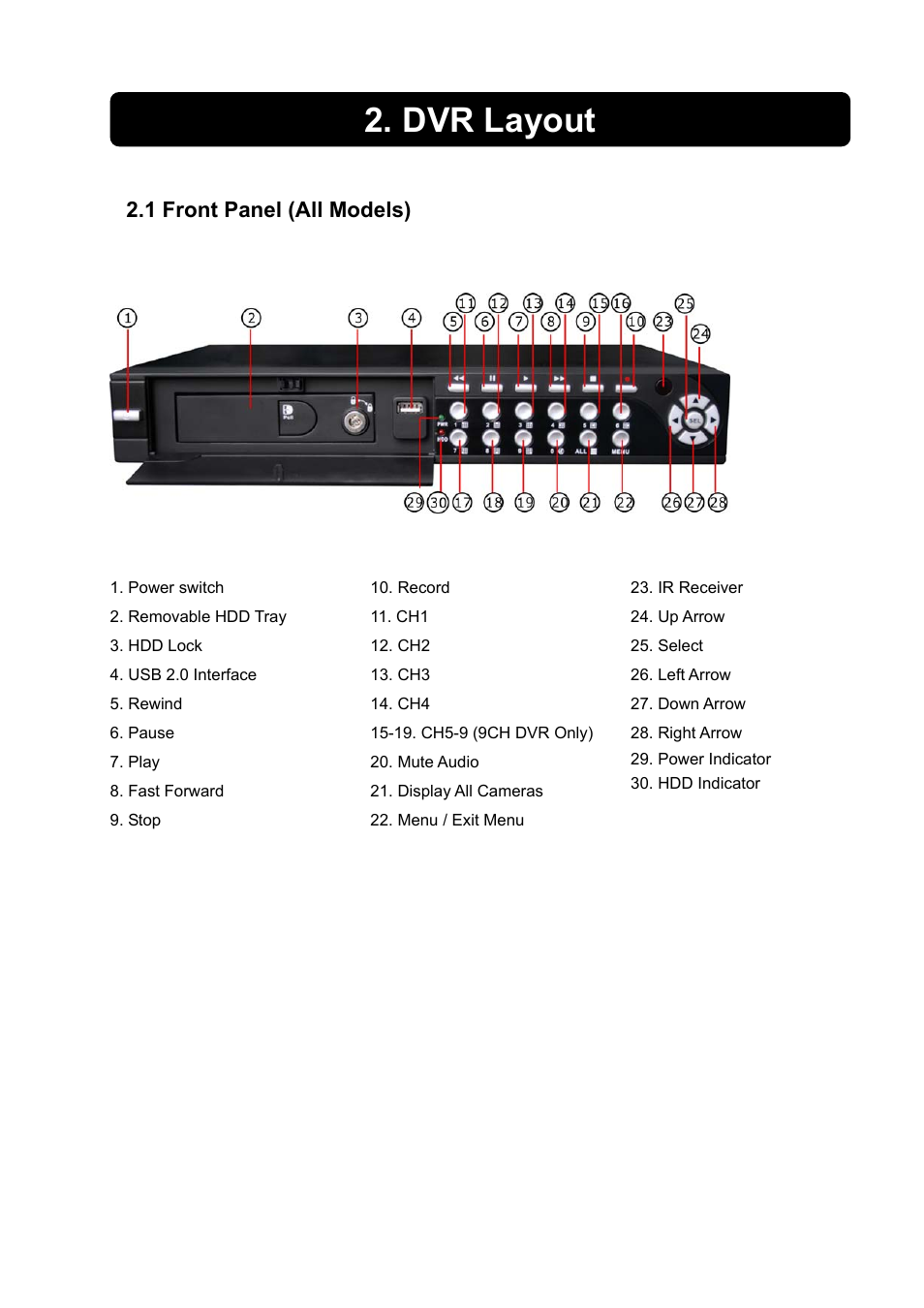 Dvr layout, 1 front panel (all models) | Swann 4/9-SecuraNet SW243-4MB User Manual | Page 6 / 36