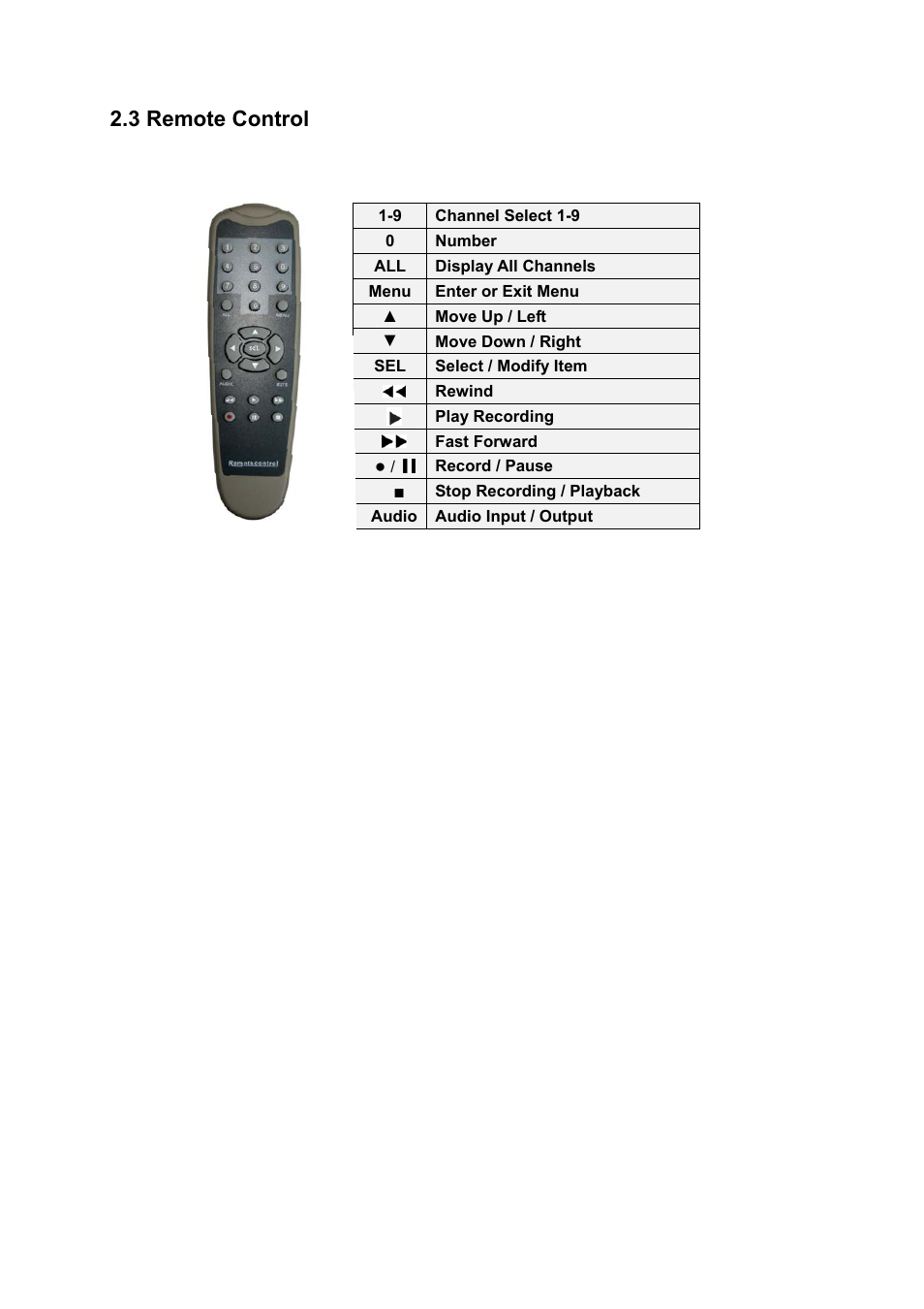 3 remote control | Swann 4/9-SecuraNet SW243-4MB User Manual | Page 8 / 36