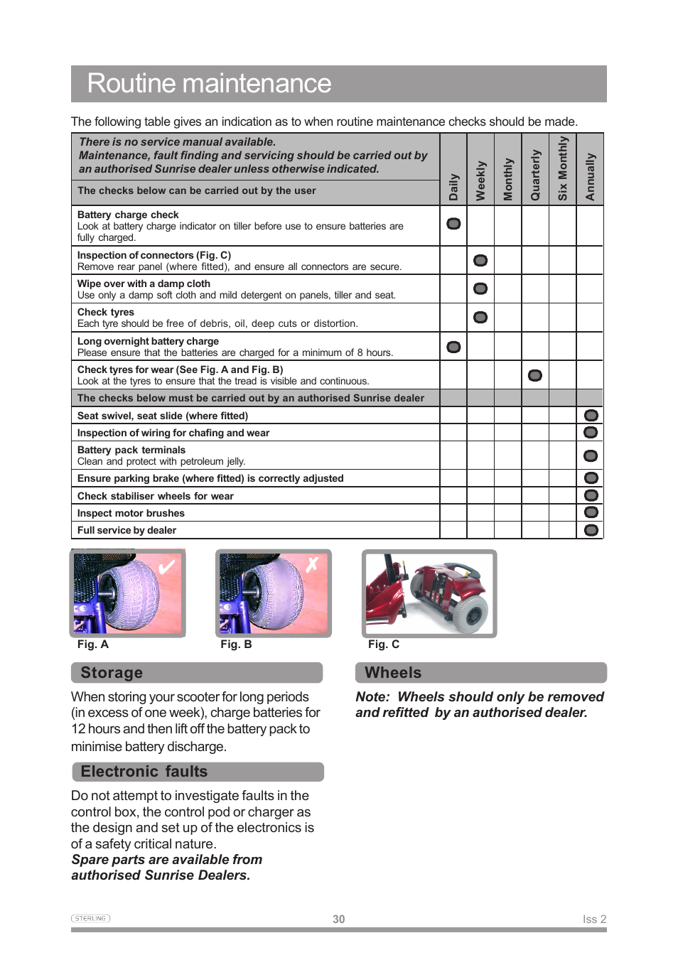 Routine maintenance, Storage, Electronic faults | Wheels | Sterling Power Products Scooter User Manual | Page 33 / 40