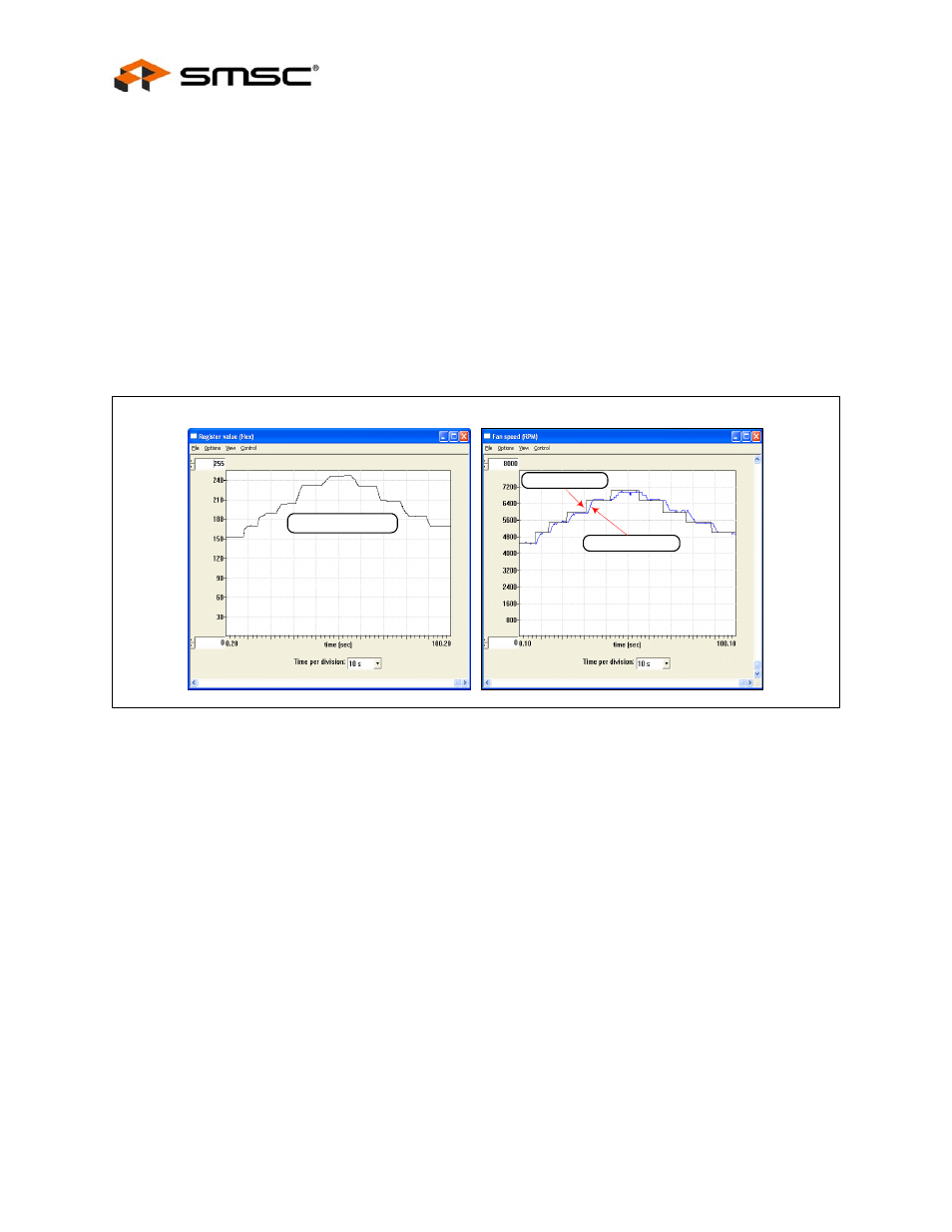 2 basic rpm based fan control, Figure 5.9 plots for proper control settings, 3 effects of loading | Basic rpm based fan control, Effects of loading, User manual | SMSC EMC2102 User Manual | Page 14 / 38