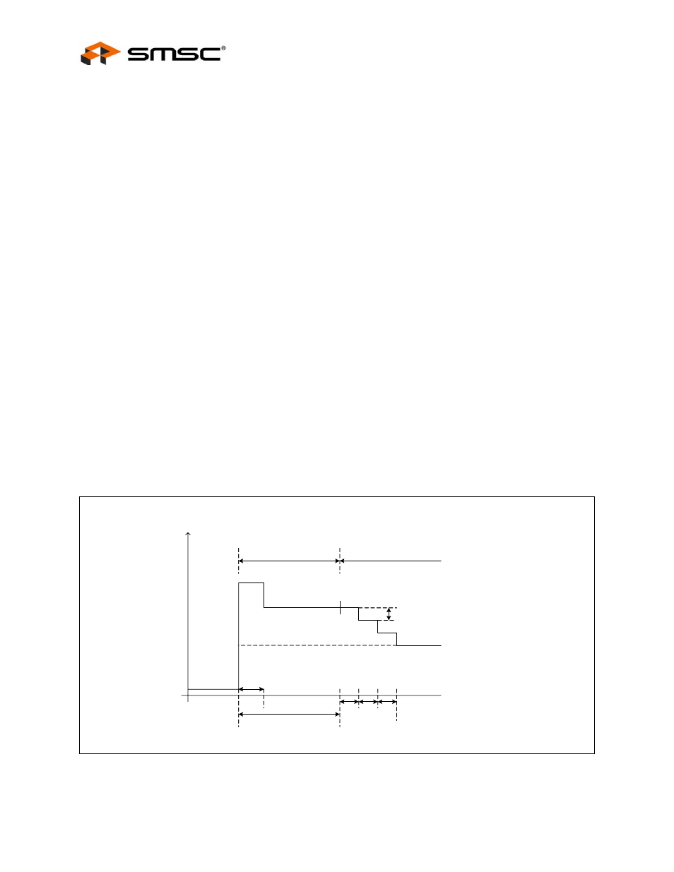 3 experiment 3 - spin-up configuration options, 1 fan control parameters, Figure 5.11 fan control parameters | Experiment 3 - spin-up configuration options 5.3.1, Fan control parameters, User manual | SMSC EMC2102 User Manual | Page 16 / 38