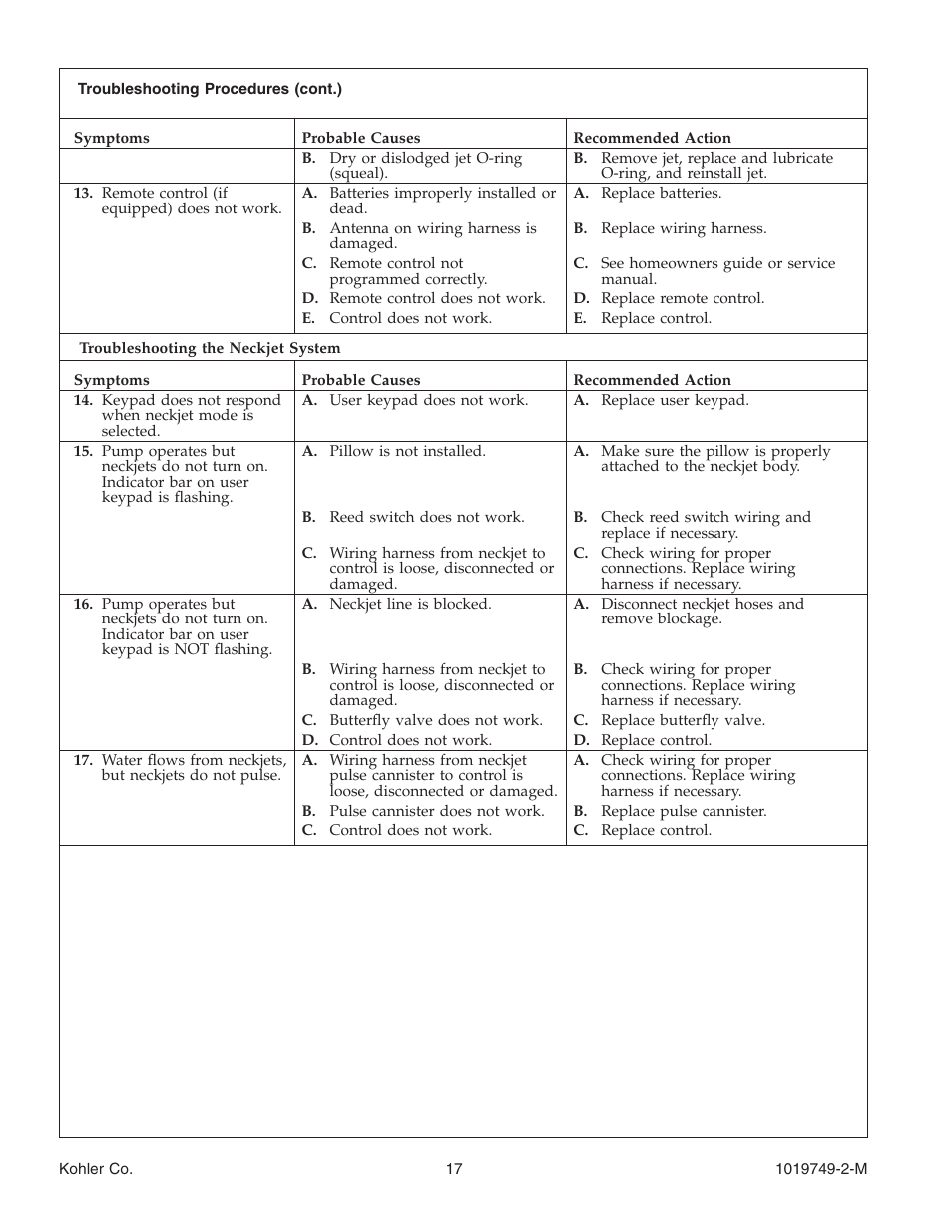 Kohler K-1460 User Manual | Page 17 / 60