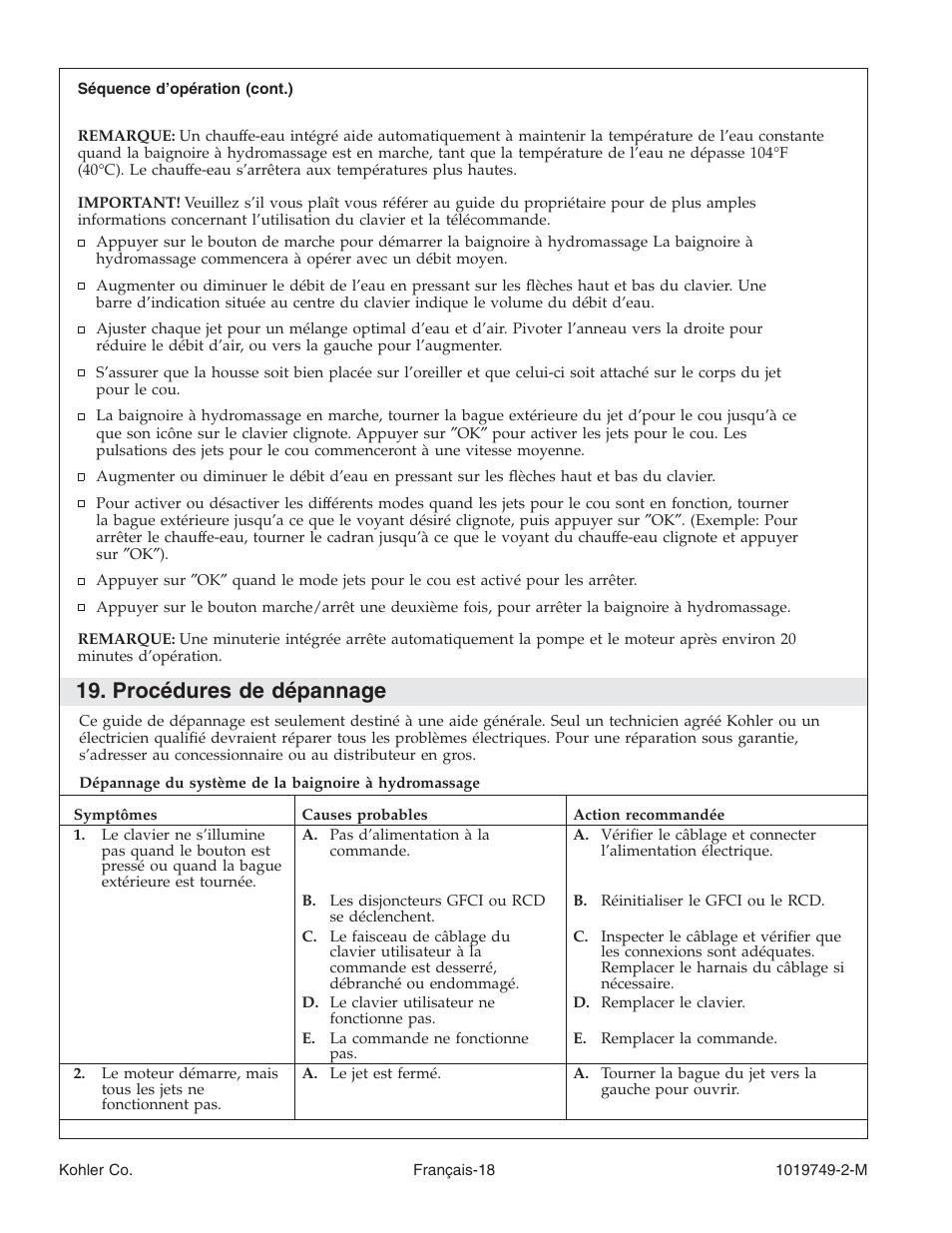 Procédures de dépannage | Kohler K-1460 User Manual | Page 35 / 60