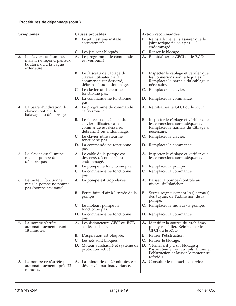 Kohler K-1460 User Manual | Page 36 / 60