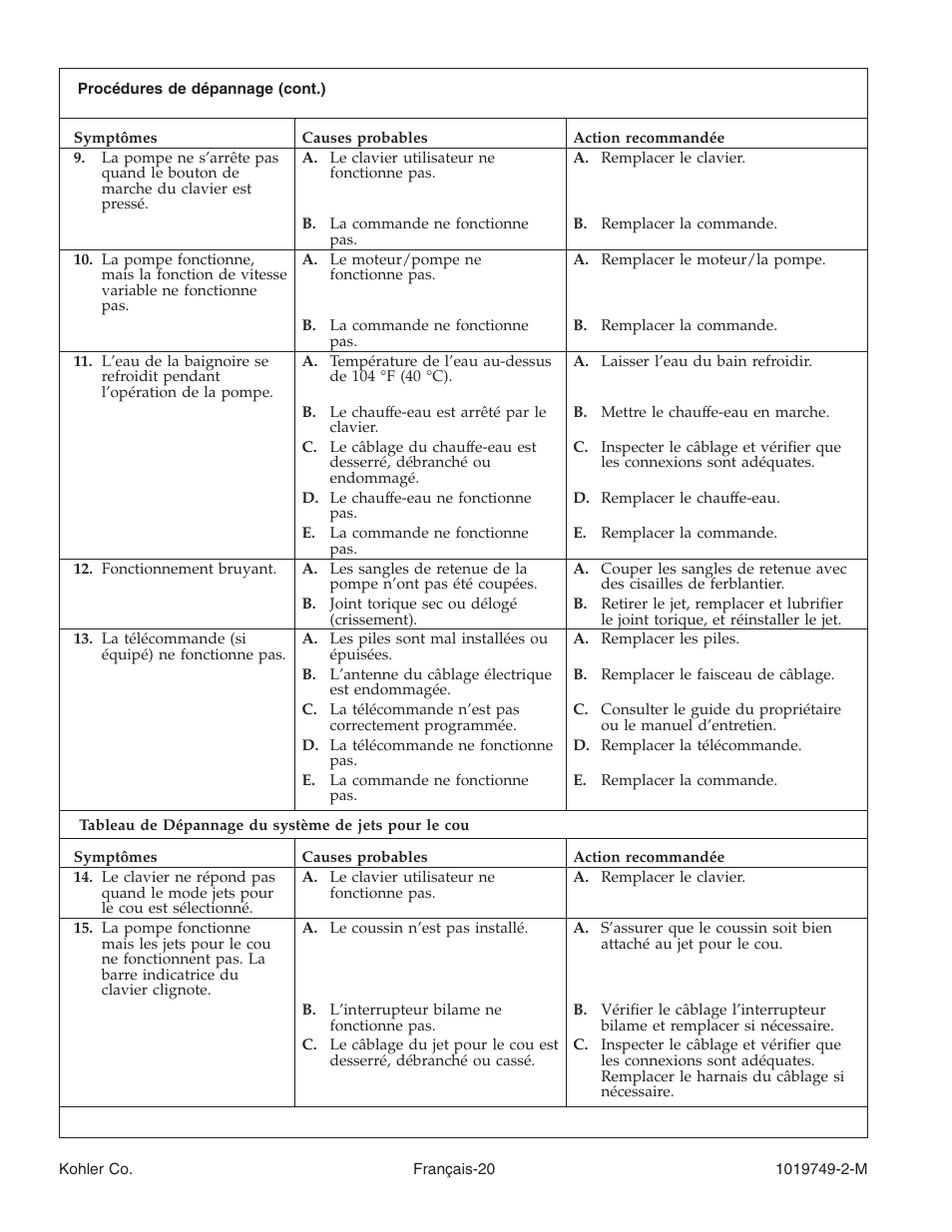 Kohler K-1460 User Manual | Page 37 / 60