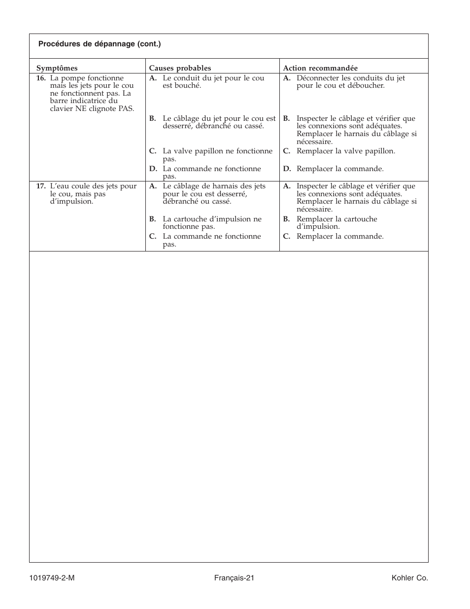 Kohler K-1460 User Manual | Page 38 / 60