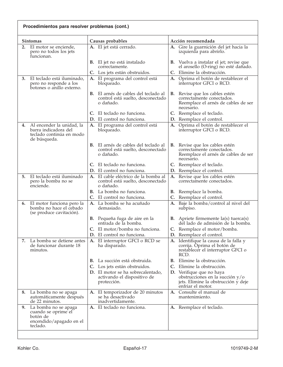 Kohler K-1460 User Manual | Page 55 / 60