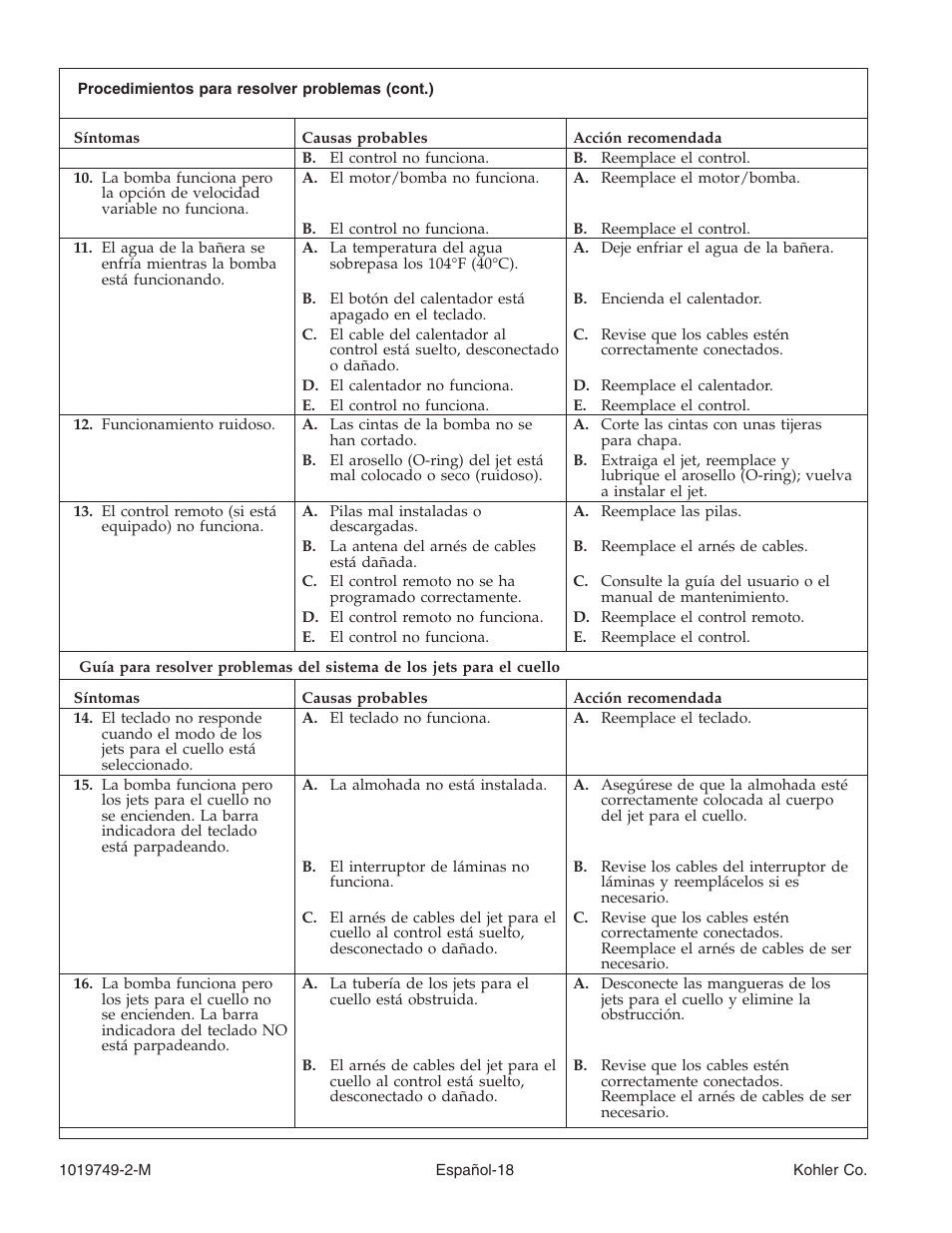 Kohler K-1460 User Manual | Page 56 / 60