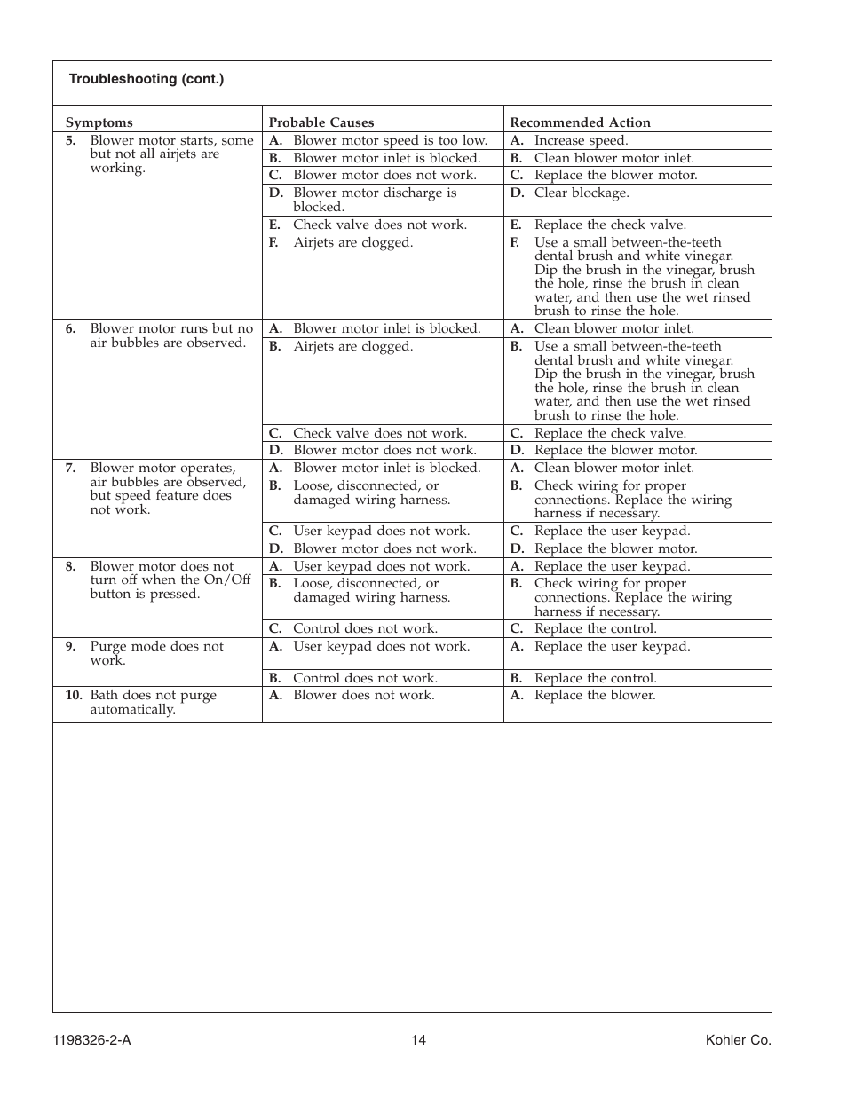 Kohler 120V Bath with Airjets 1198326-2-A User Manual | Page 14 / 44