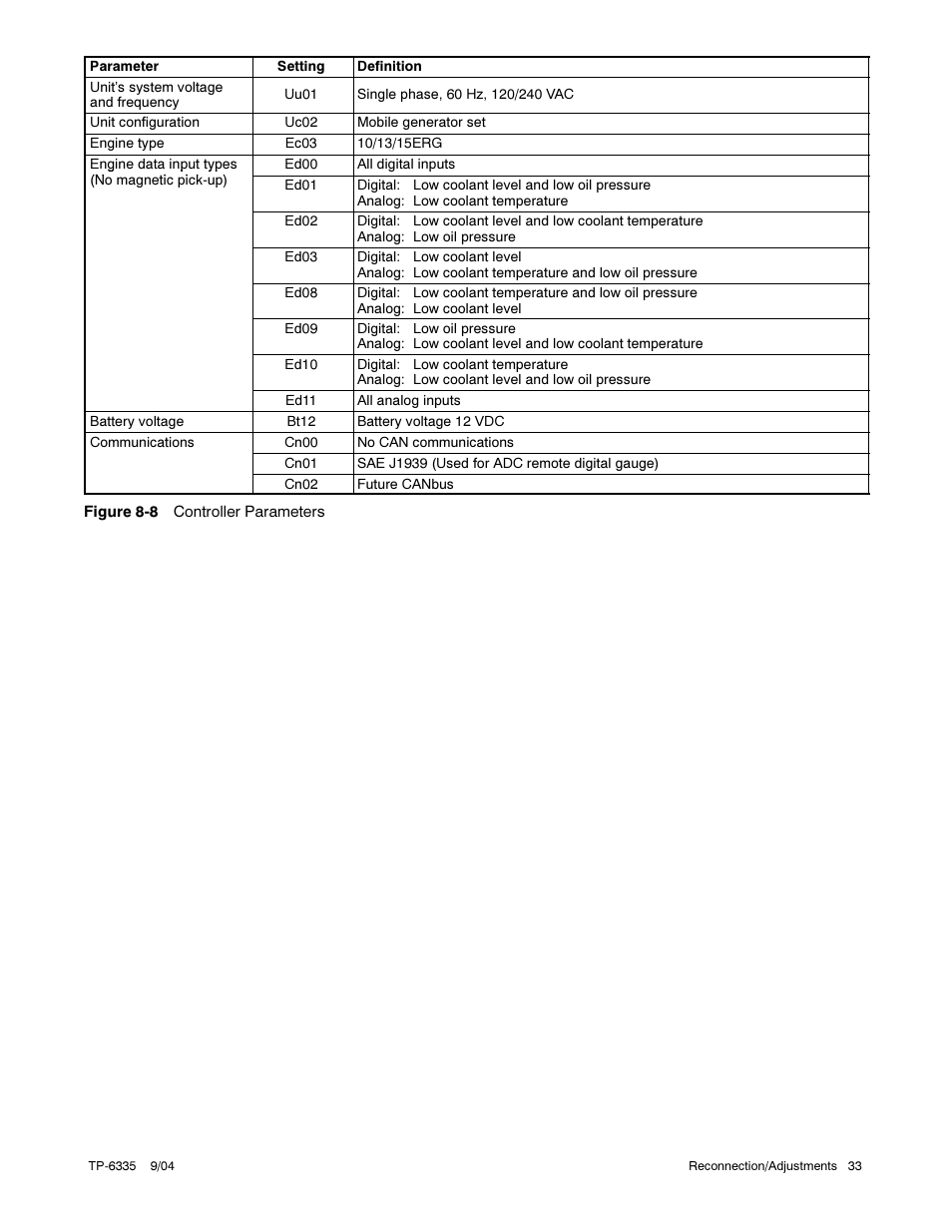 Kohler 13ERG User Manual | Page 43 / 52