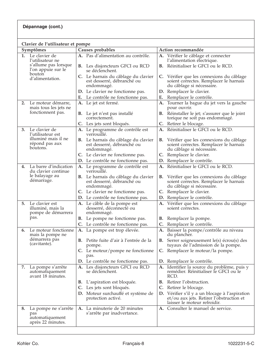 Kohler K-1461 User Manual | Page 21 / 40