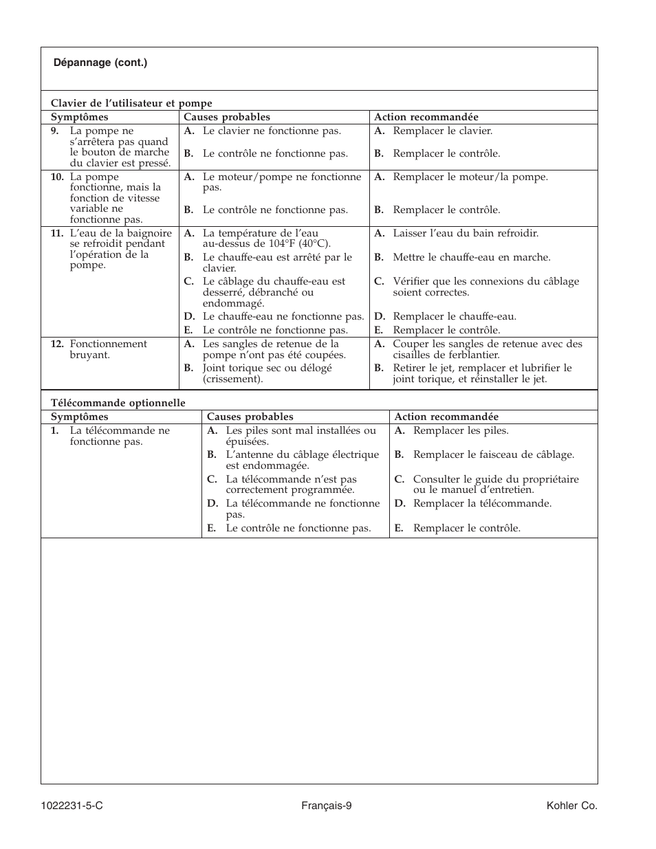 Kohler K-1461 User Manual | Page 22 / 40