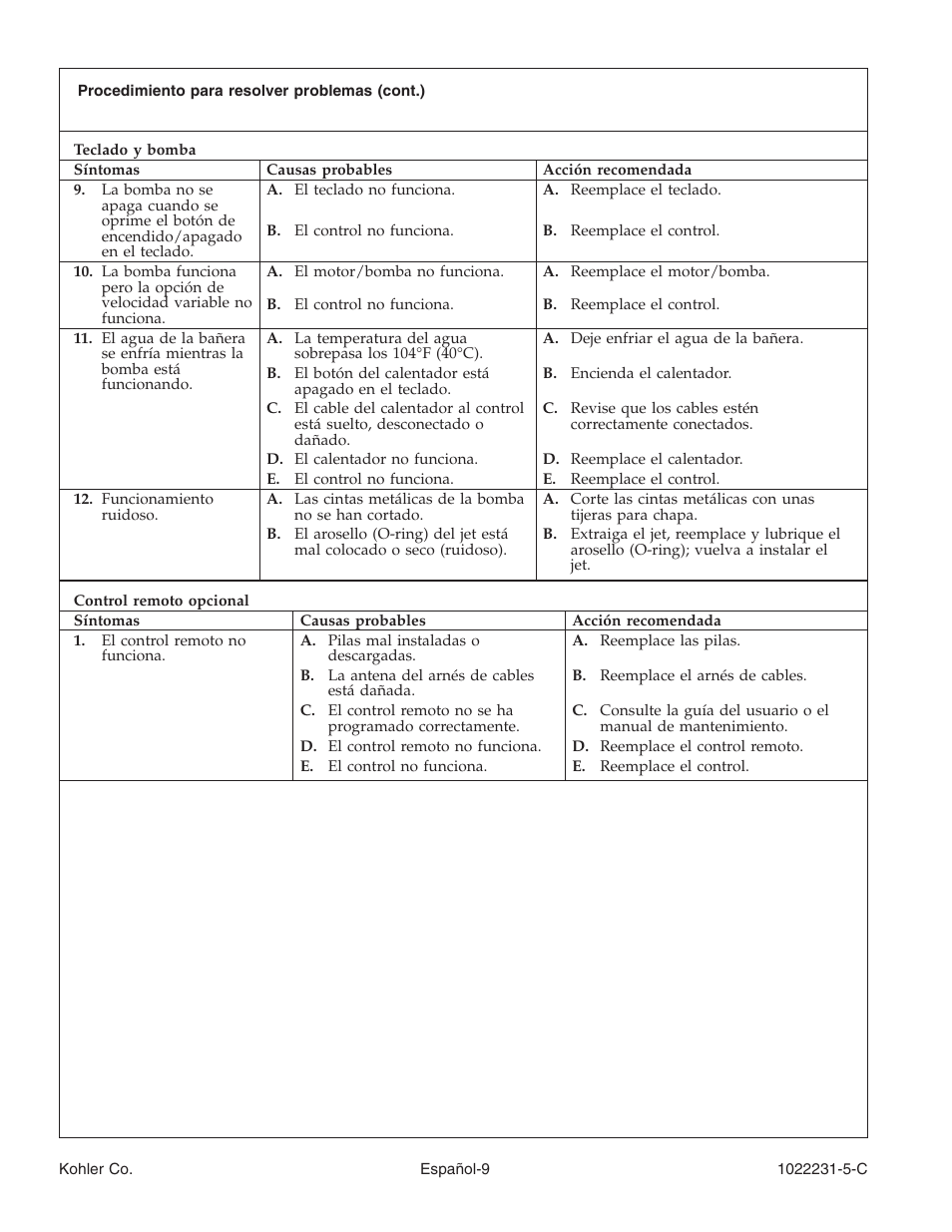 Kohler K-1461 User Manual | Page 35 / 40