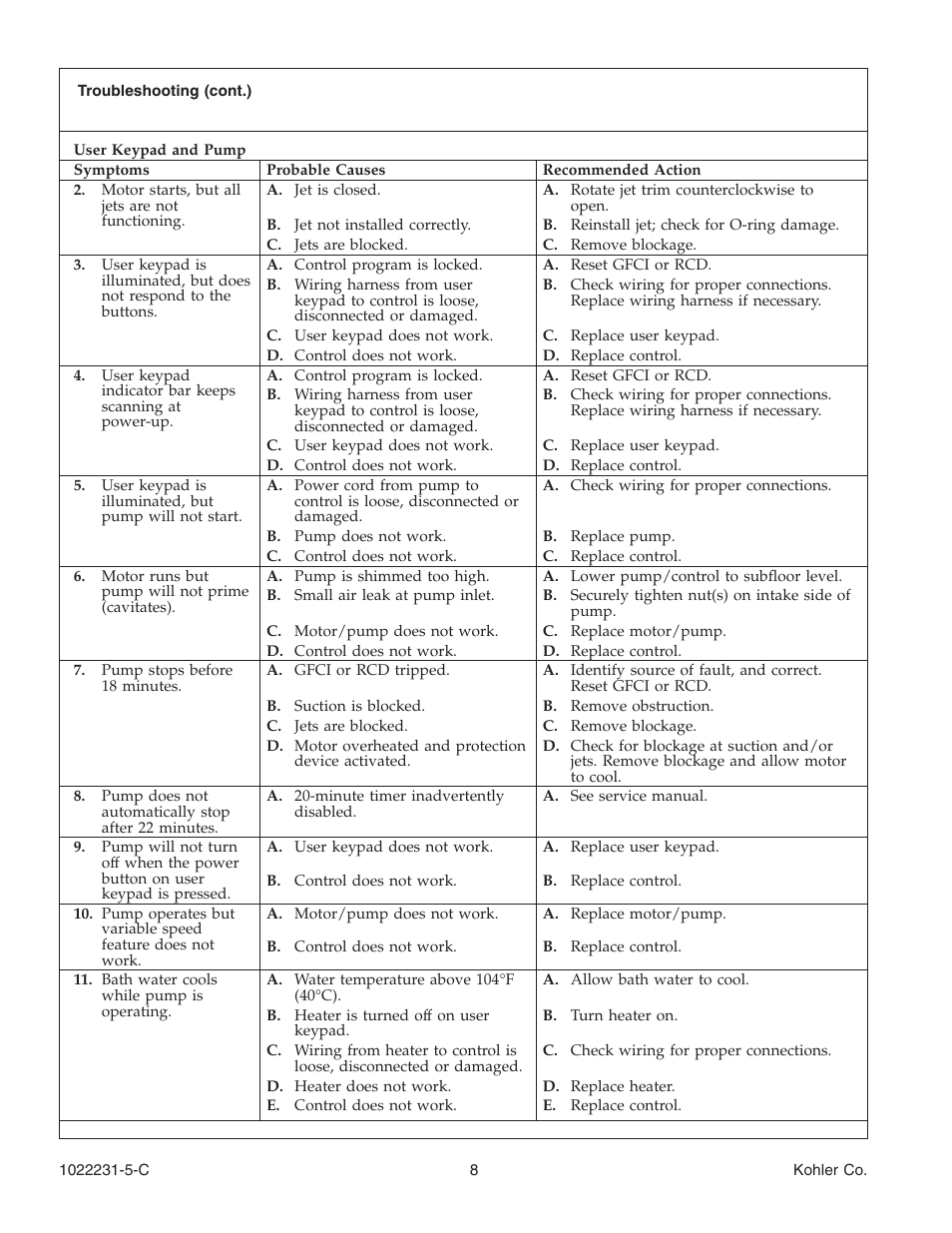 Kohler K-1461 User Manual | Page 8 / 40