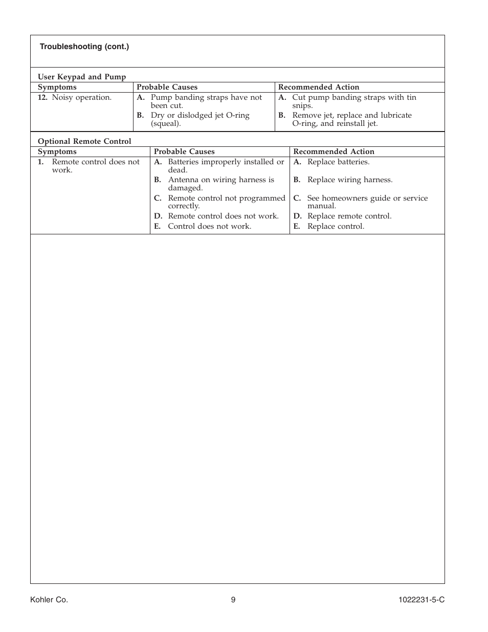 Kohler K-1461 User Manual | Page 9 / 40