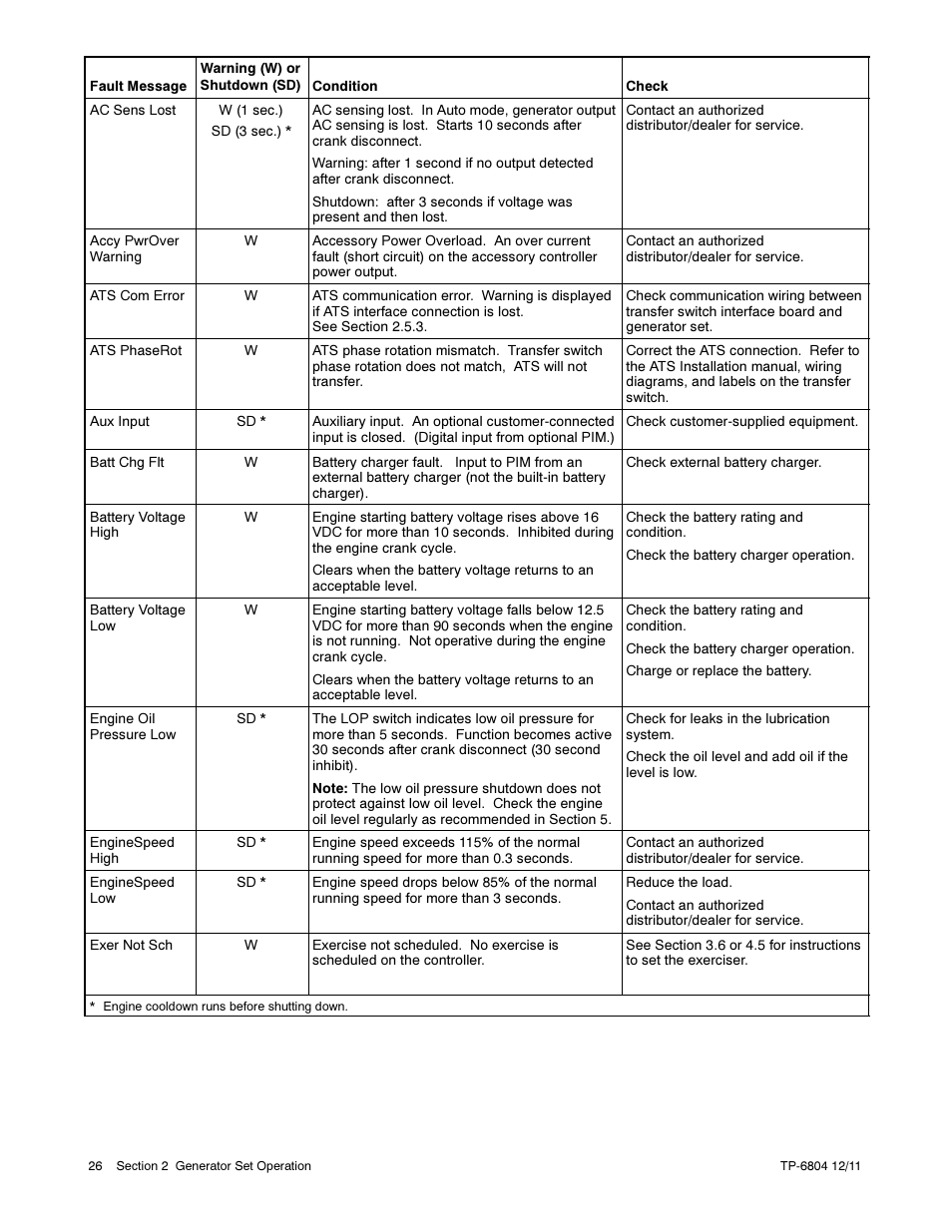 Kohler Power Systems 14/20RESA User Manual | Page 26 / 72