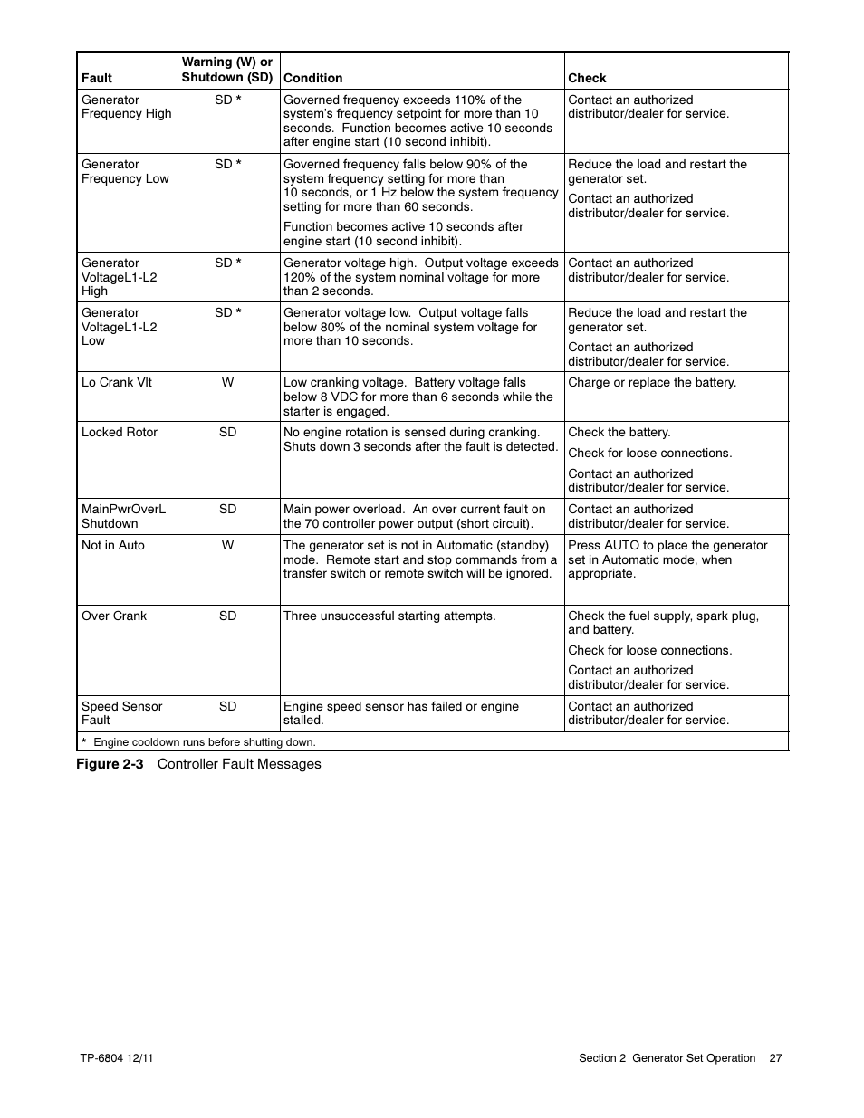 Kohler Power Systems 14/20RESA User Manual | Page 27 / 72