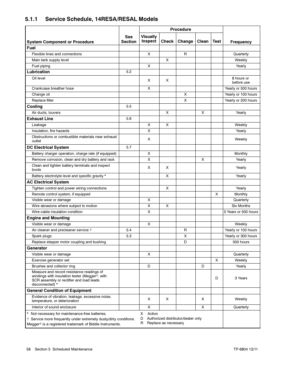 1 service schedule, 14resa/resal models | Kohler Power Systems 14/20RESA User Manual | Page 58 / 72