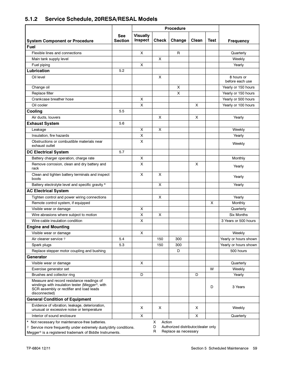 2 service schedule, 20resa/resal models | Kohler Power Systems 14/20RESA User Manual | Page 59 / 72